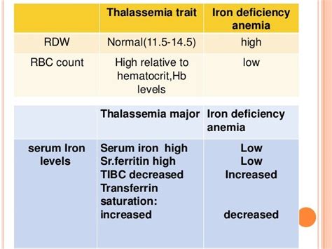 thalassemia etymology|thalassemia lab values.